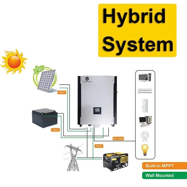 Hybrid Solar Panel System